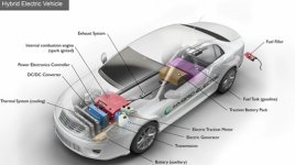 ev,or plug in hybrid.jpg ev,or plug in hybrid.jpg