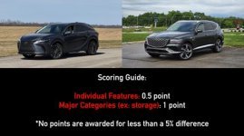 lexus rx vs genesis gv80.jpg