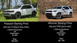 honda passport vs toyota 4runner.jpg honda passport vs toyota 4runner.jpg