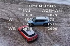 kia ev3 vs mini aceman.jpg