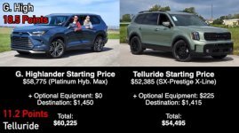 toyota highlander vs kia telluride 2025.jpg toyota highlander vs kia telluride 2025.jpg