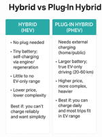 hybrid vs plug in hybrid.png hybrid vs plug in hybrid.png