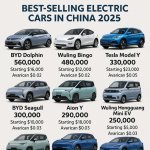 best_selling_electric_cars_china_2025.jpg best_selling_electric_cars_china_2025.jpg