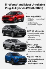 Why many PHEVs are more trouble than you might expect.jpg