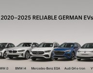 The 5 Most Reliable German EVs (2020–2025)  Prices, Common Issues & Head-to-Head Comparison.jpg