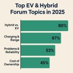 The Top EV & Hybrid Forum Trends in 2025 - What People Are Really Talking About.jpg The Top EV & Hybrid Forum Trends in 2025 - What People Are Really Talking About.jpg